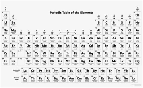 free printable periodic tables pdf and png science