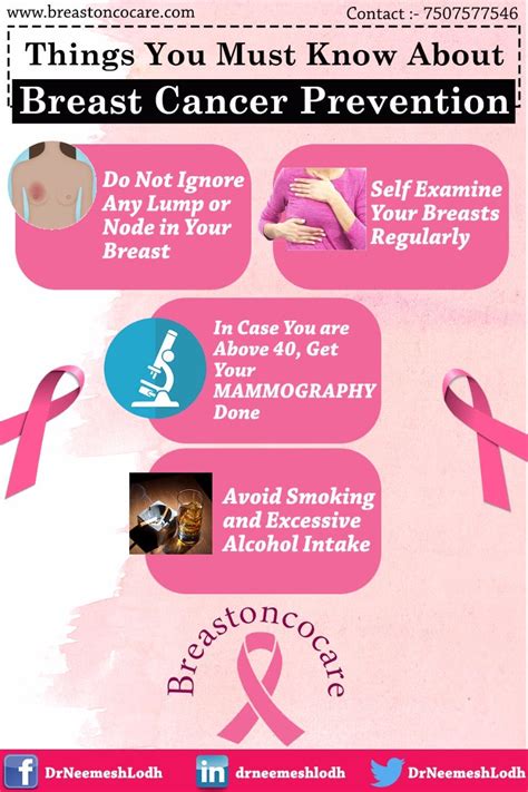 breast cancer prevention by dr neemesh lodh medium