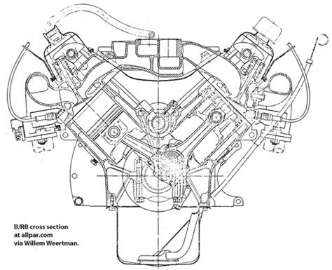 legendary torqueflite automatic transmission
