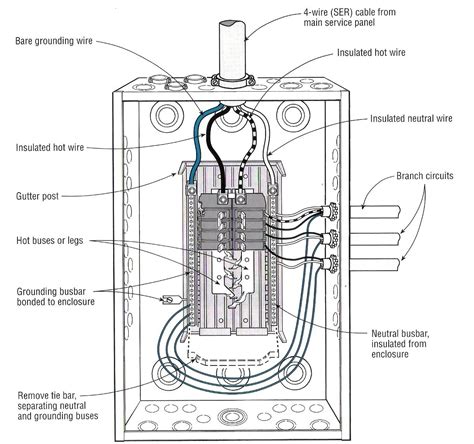 distribution panel wiring diagram module wiring diagram
