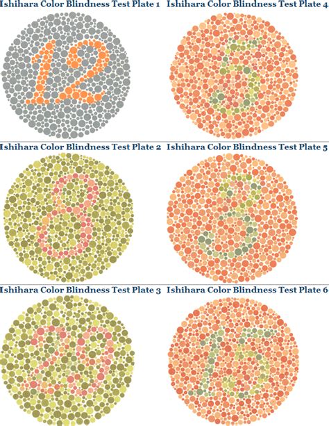 color blindness tests identification