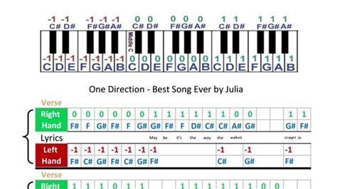 songs   piano  letters google search piano  letters songs letters