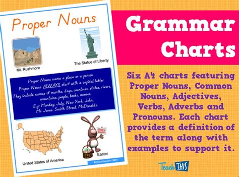 grammar charts printable alphabet grammar writing  reading