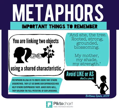 metaphor  spatzs classroom