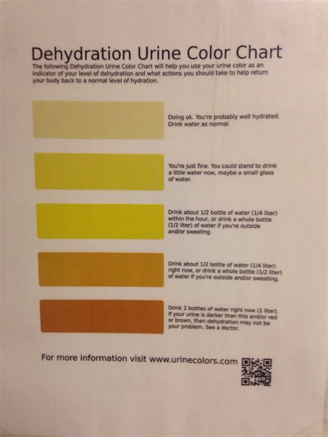 Dehydration Urine Color Chart At Work