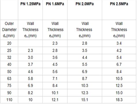Hot And Cold Water Pump Popular Ppr Pipe Sizes Chart Buy Popular Ppr