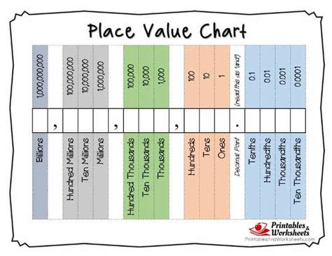 place  chart printable