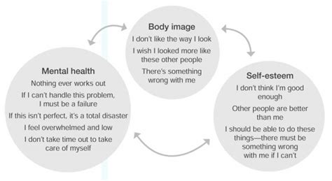 body image self esteem and mental health