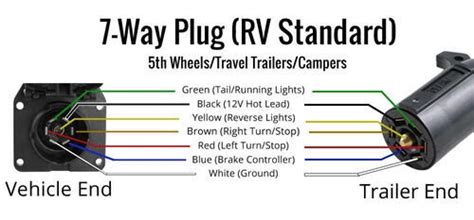 plug wiring diagram trailer truck   plug wiring diagram page   qq  ford