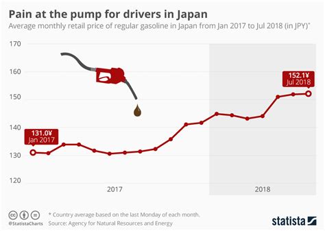 chart pain   pump  drivers  japan statista