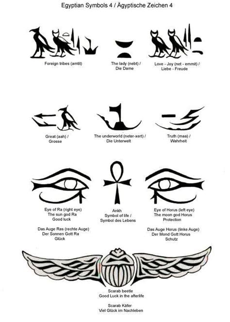Egyptian Symbols And Their Meanings Egyptian Symbol