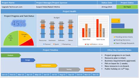 project status report template 10 progress report