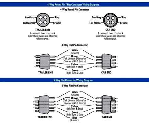 blade rv trailer plug wiring diagram