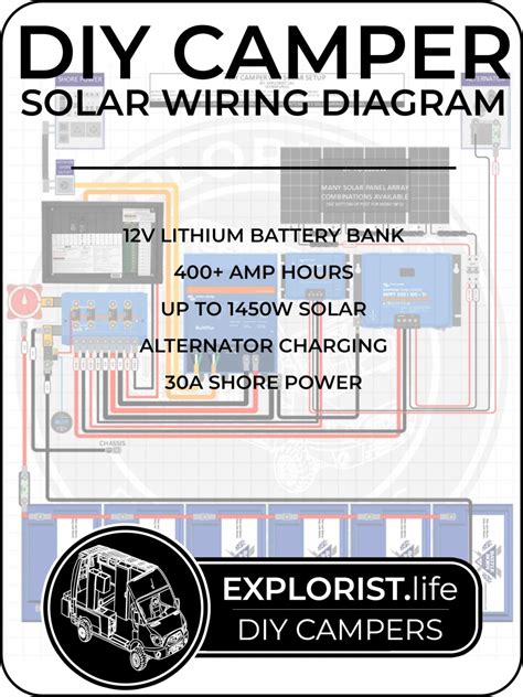 inverter  ah    solar camper solar kit exploristlife