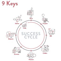 keys  introduction