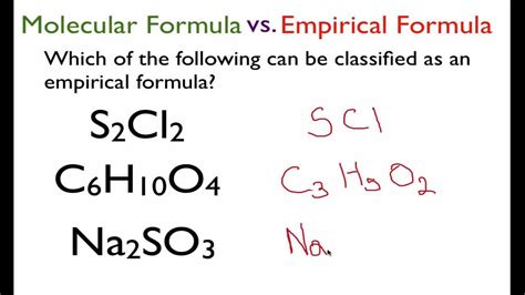 molecular formula empirical formula  structural formula