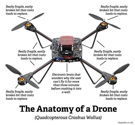 printed quadcopter drone   build   quadcopter drone drone quadcopter drone