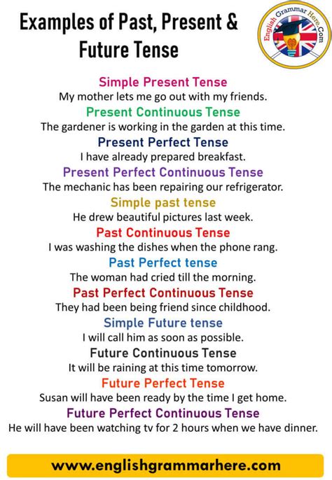 examples   present  future tense english grammar