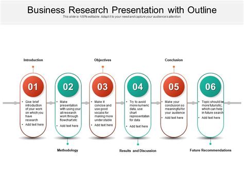business research   outline powerpoint