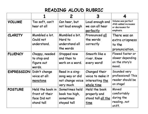 reading rubric grade  google search reading rubric rubrics