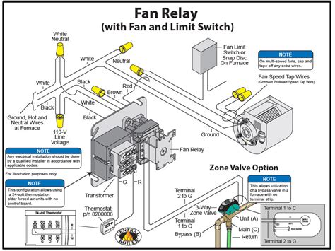 proper furnace fan motor wiring