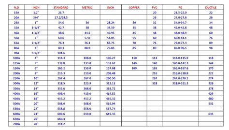 ppr pipe size chart in mm and inches best picture of chart anyimage