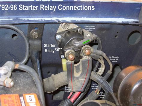 ford  starter relay location