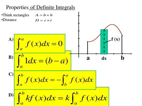 properties   definite integral  powerpoint  id