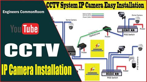 ip camera easy installation engineers commonroom electrical circuit diagram youtube