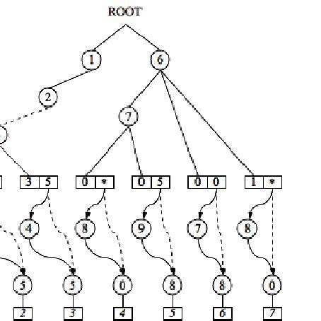 belief tree       scientific diagram