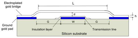 schematic diagram   micro switch  scientific diagram