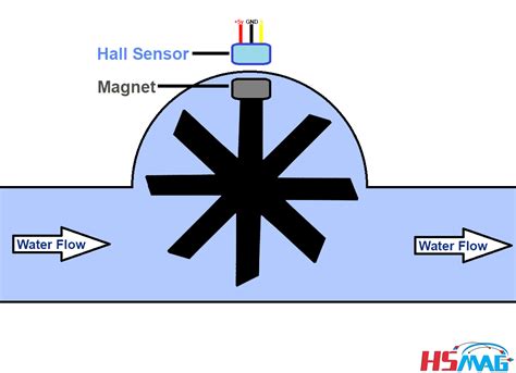 Water Flow Switch Magnet Diametrial 4 Poles Magnets By Hsmag