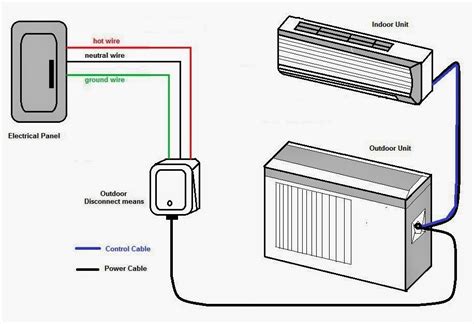 ac split system wiring diagram