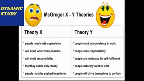 theory   theory  theory  douglas mcgregor youtube