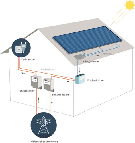 schaltplan photovoltaikanlage eigenverbrauch wiring diagram