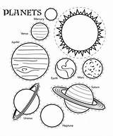 Coloring Pages Planets Planet Solar System sketch template