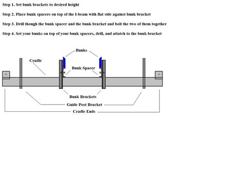 gem remote wiring diagram sample wiring diagram sample