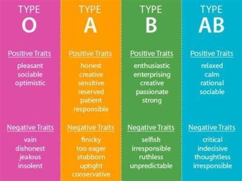 blood type personality   blood type diet blood type