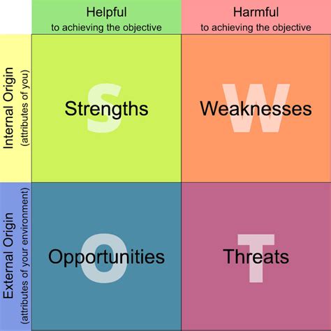 How To Do A Swot Analysis To Boost Your Career All Things Admin