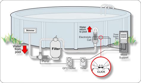 ground pool pump  filter installation diagram general wiring diagram
