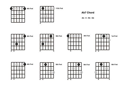 ab chord   guitar  flat dominant  diagrams finger