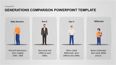 generations comparison powerpoint template slidebazaar