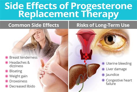 side effects of progesterone replacement therapy shecares