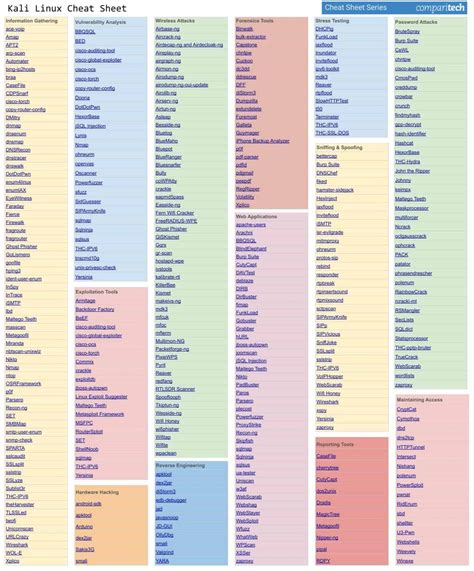 kali linux commands cheat sheet coolguides gambaran