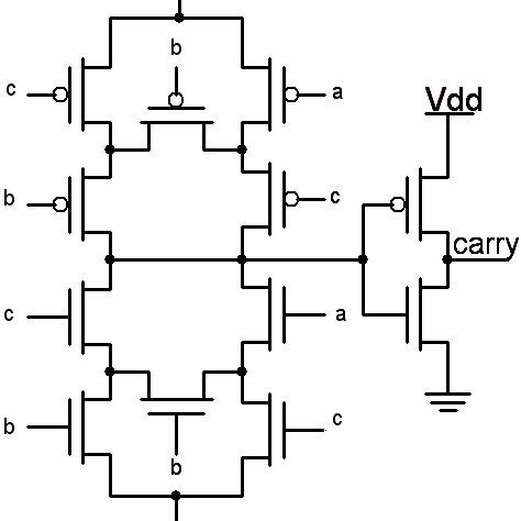 circuit diagram full adder  cmos