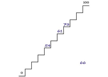 fill  stairs math  love