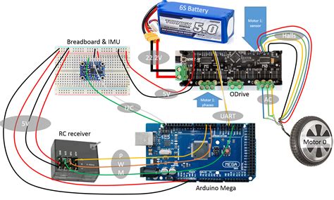 github lusekahoverbot  balancing robot  hoverboard hub motors