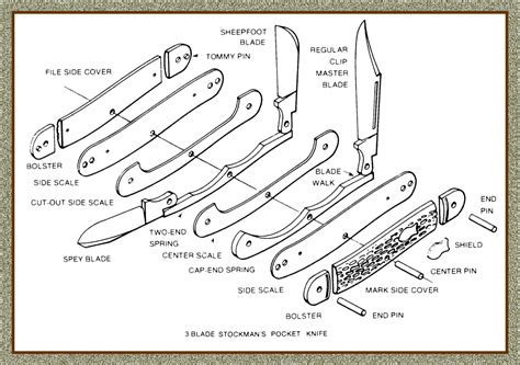 knife terminology pocket knife knife knife patterns