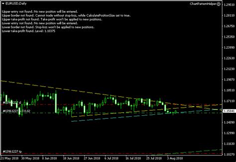 eur usd formed symmetrical triangle on daily chart