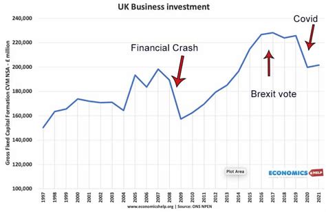 uk economys long term decline economics